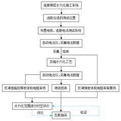 日逼大网基于直流电法的煤层增透措施效果快速检验技术